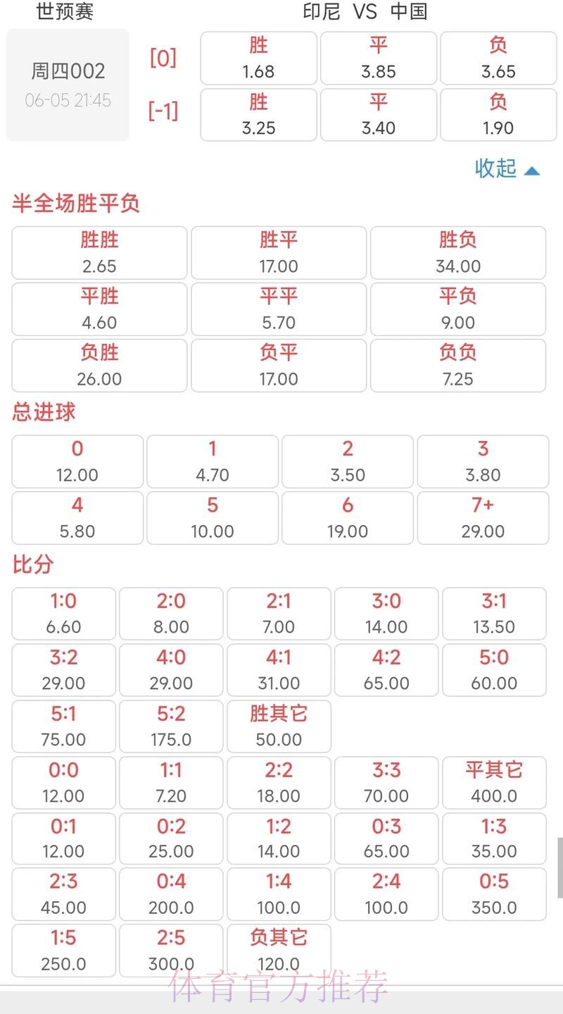 2026世界杯投注赔率分析与策略指南 2026世界杯投注赔率分析与策略指南
