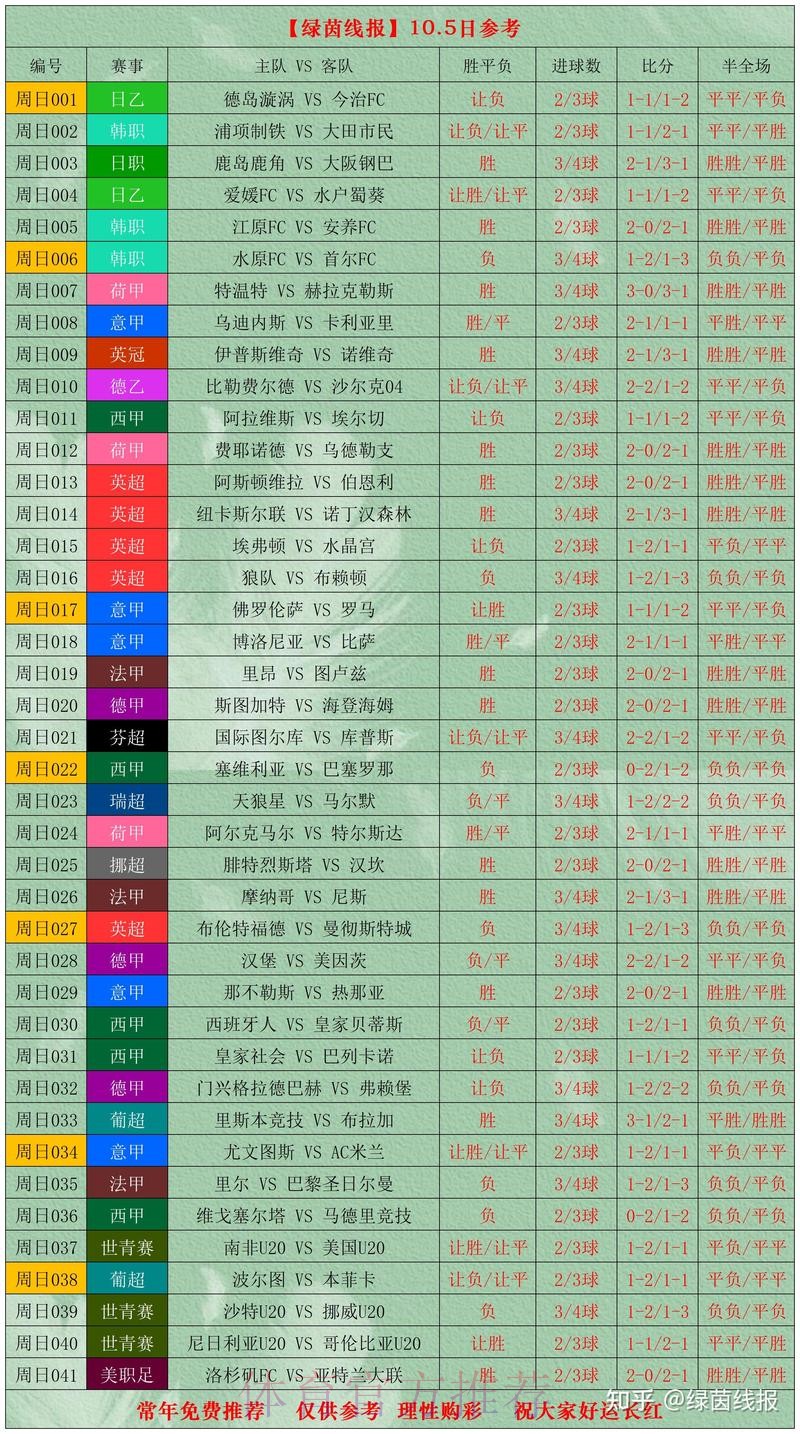 世界杯比分投注技巧解析