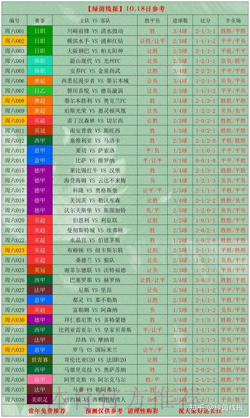 世界杯比分投注技巧解析
