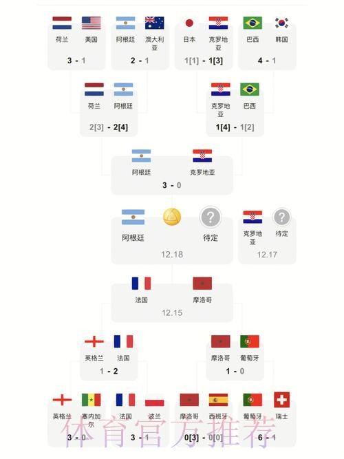 世界杯实时比分更新 世界杯实时比分更新