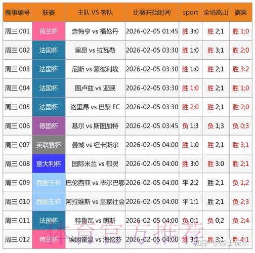 世界杯球赛直播数据分析
