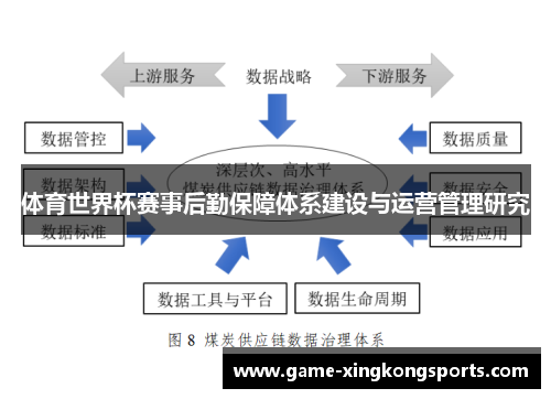 体育世界杯赛事后勤保障体系建设与运营管理研究