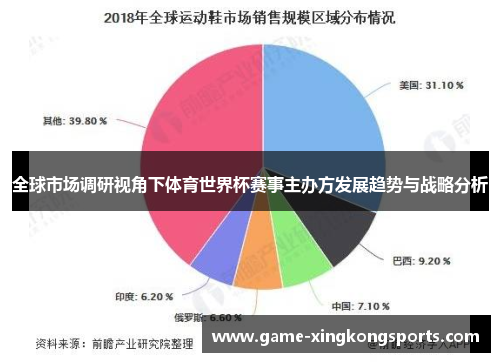 全球市场调研视角下体育世界杯赛事主办方发展趋势与战略分析