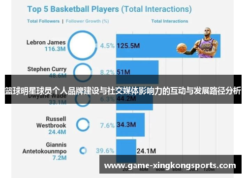 篮球明星球员个人品牌建设与社交媒体影响力的互动与发展路径分析