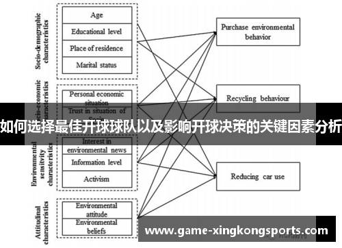 如何选择最佳开球球队以及影响开球决策的关键因素分析