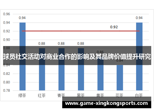 球员社交活动对商业合作的影响及其品牌价值提升研究