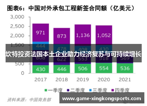 坎特投资法国本土企业助力经济复苏与可持续增长
