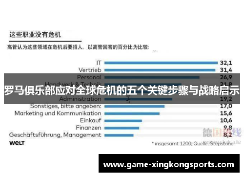罗马俱乐部应对全球危机的五个关键步骤与战略启示