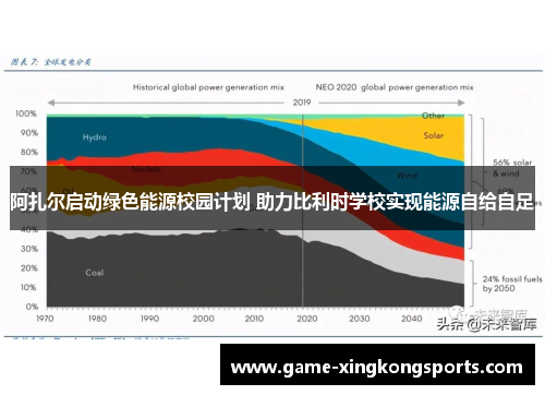 阿扎尔启动绿色能源校园计划 助力比利时学校实现能源自给自足