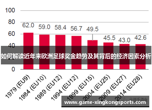 如何解读近年来欧洲足球奖金趋势及其背后的经济因素分析
