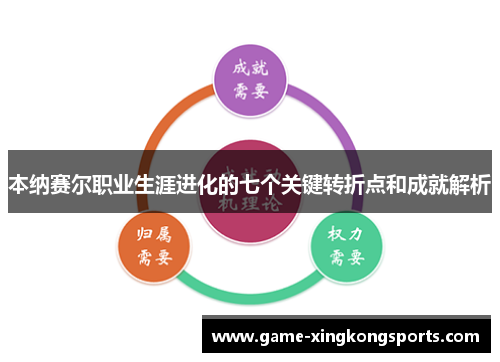 本纳赛尔职业生涯进化的七个关键转折点和成就解析