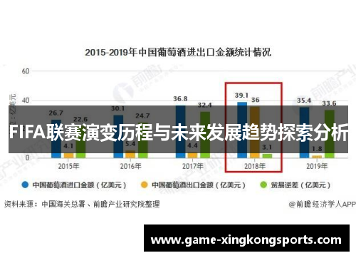 FIFA联赛演变历程与未来发展趋势探索分析