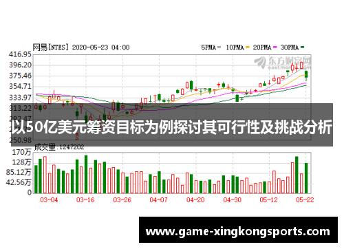 以50亿美元筹资目标为例探讨其可行性及挑战分析