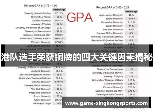 港队选手荣获铜牌的四大关键因素揭秘