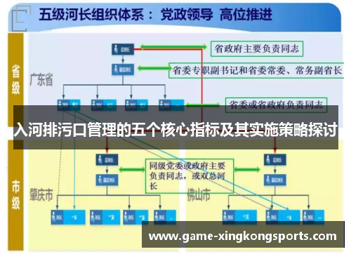 入河排污口管理的五个核心指标及其实施策略探讨