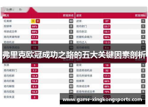 弗里克欧冠成功之路的五大关键因素剖析