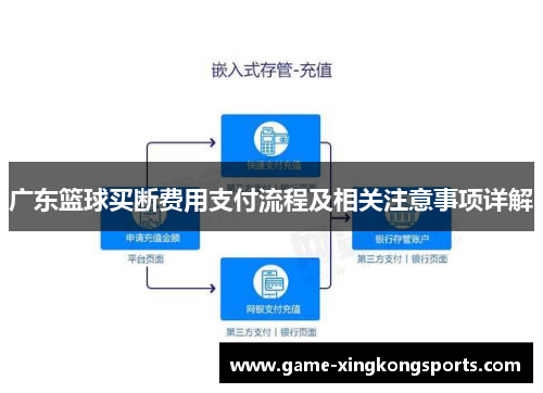 广东篮球买断费用支付流程及相关注意事项详解