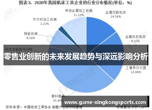 零售业创新的未来发展趋势与深远影响分析