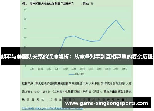 朗平与美国队关系的深度解析：从竞争对手到互相尊重的复杂历程