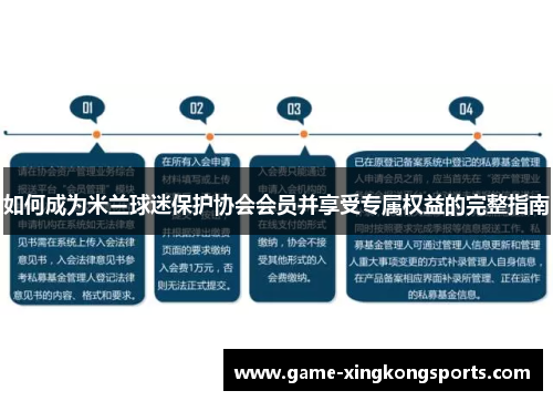 如何成为米兰球迷保护协会会员并享受专属权益的完整指南