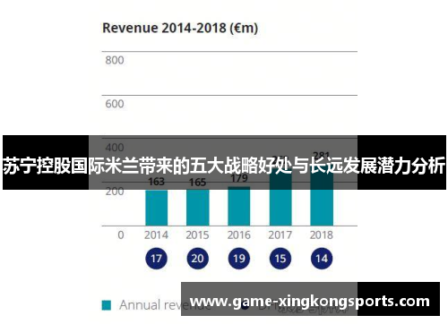 苏宁控股国际米兰带来的五大战略好处与长远发展潜力分析
