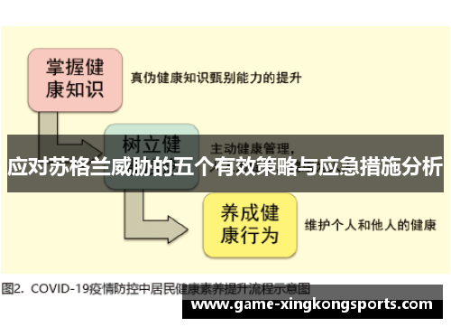 应对苏格兰威胁的五个有效策略与应急措施分析