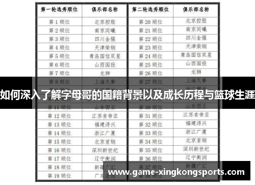 如何深入了解字母哥的国籍背景以及成长历程与篮球生涯 如何深入了解字母哥的国籍背景以及成长历程与篮球生涯