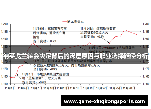纳英戈兰转会决定背后的深层原因与职业选择路径分析
